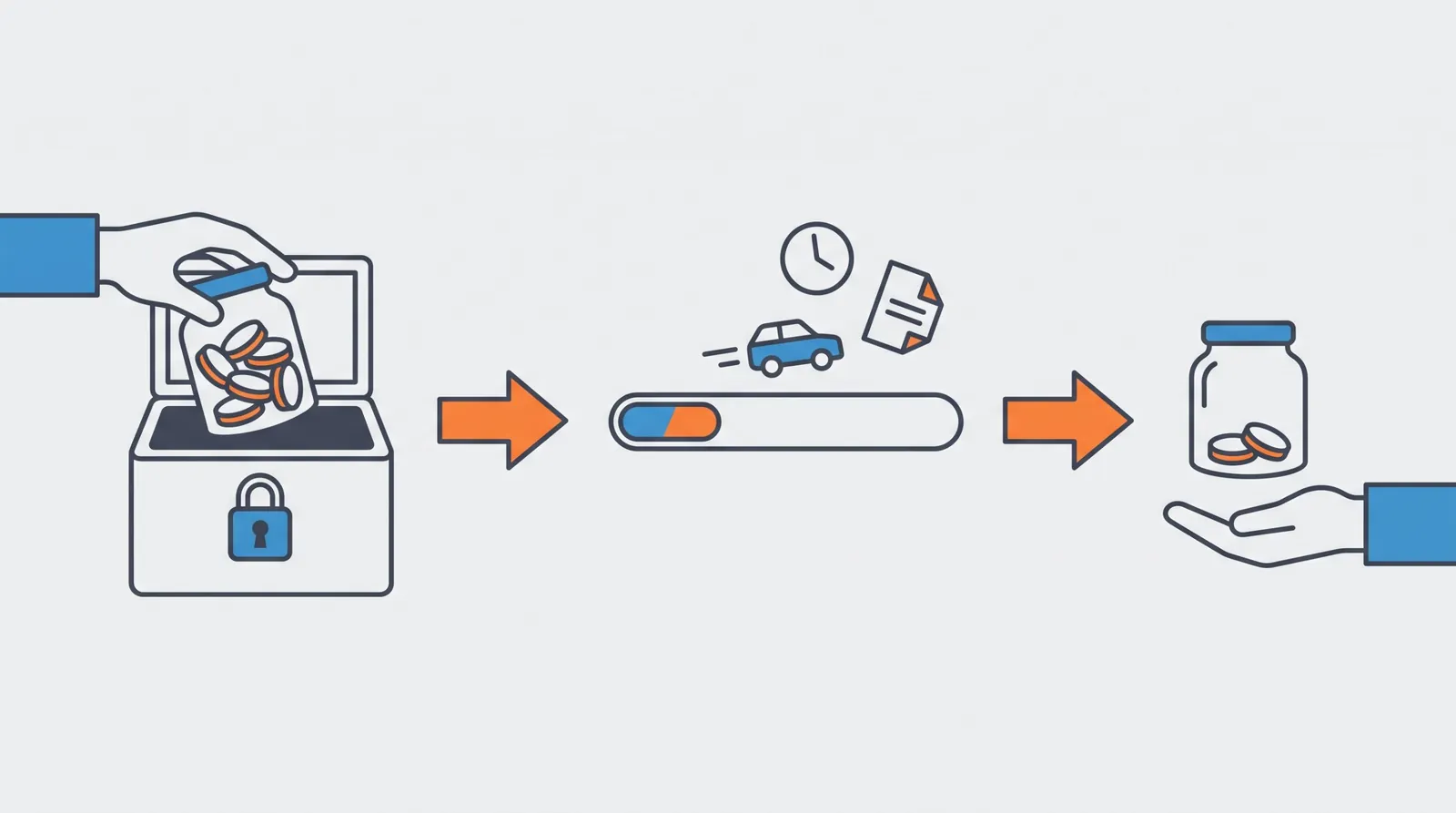 Illustration of a retainer: a deposit into a lockbox, a progress bar drawn down by work, and unused funds returned